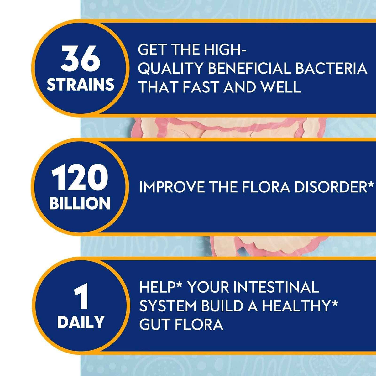 Probiotics for Women & Men 120 Billion CFU with 36 Probiotic Strains for Digestive Health and Gut Health, Delayed Release Capsules, Stomach Acid Resistant