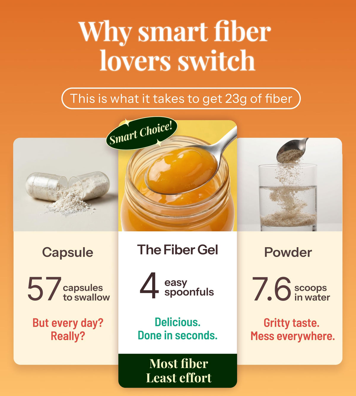 The Fiber Gel High Dietary Fiber Prebiotic Gel Formula — 100% Natural & Clean Label — Plant-Based Psyllium Husk & Inulin Complex — Keto Friendly, Vegan, No Added Sugar — Mango, 16 oz