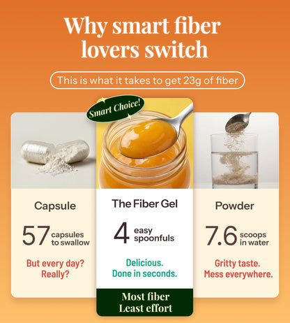 The Fiber Gel High Dietary Fiber Prebiotic Gel Formula — 100% Natural & Clean Label — Plant-Based Psyllium Husk & Inulin Complex — Keto Friendly, Vegan, No Added Sugar — Mango, 16 oz