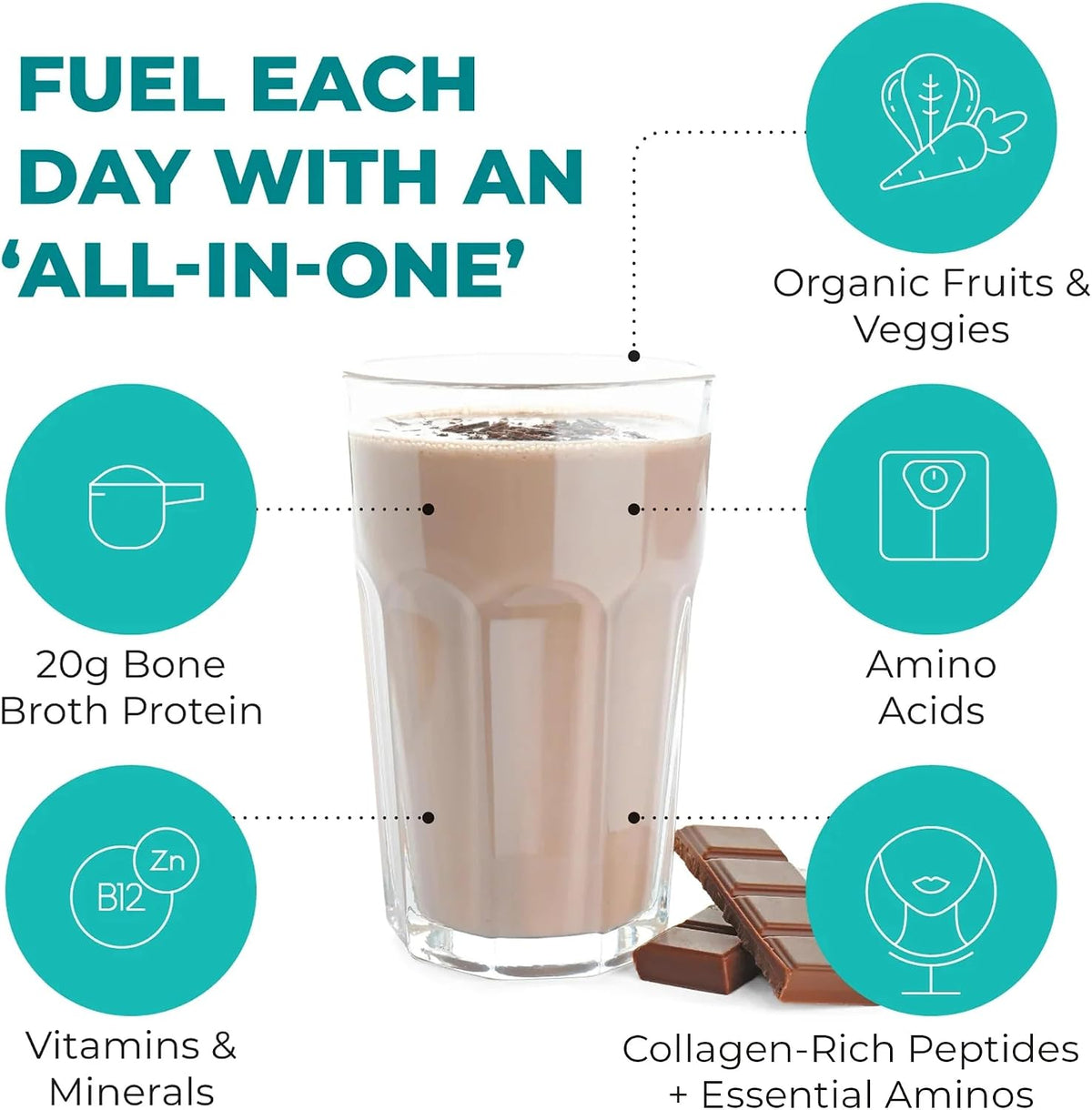 Reignite Wellness by JJ Virgin - Chocolate Bone Broth All-in-One Shake - Gluten Free + Dairy Free Protein Powder - Contains 20G of Beef Protein with Vitamins, Minerals, Amino Acids - 30 Servings