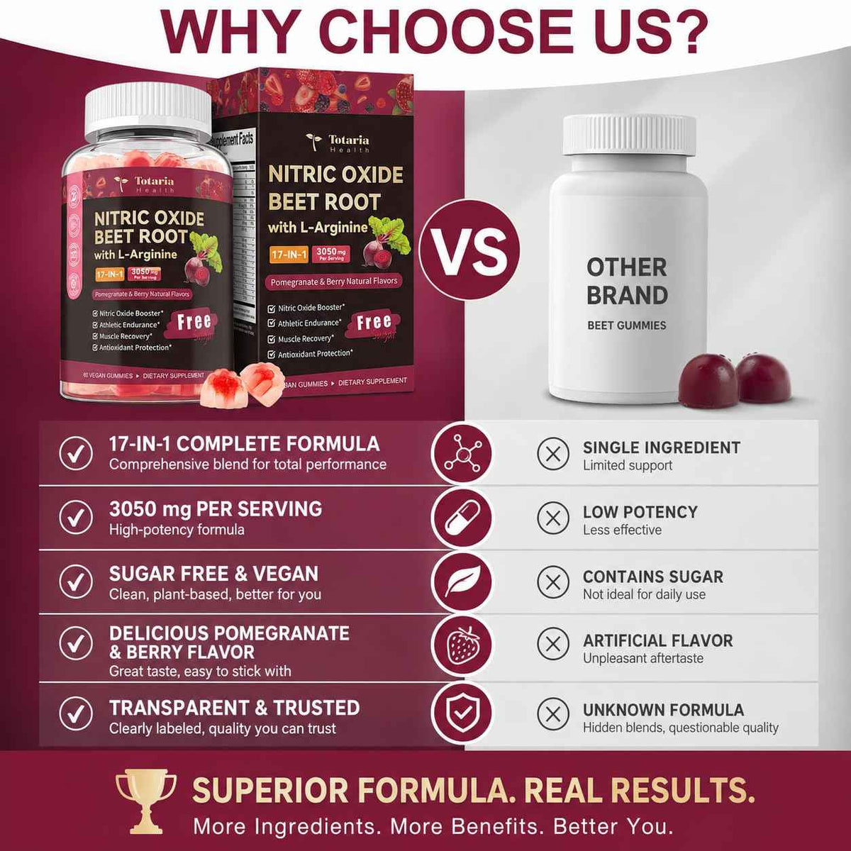 Totaria Beet Root Gummies - Blood Pressure & Cardiovascular Support, Beetroot Supplement with Grape Seed, Pomegranate - Nitric Oxide Gummies for Heart Health, Circulation, Vegan, Non-GMO, Sugar Free