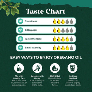 Organic Oregano Oil Drops - Super Concentrated Liquid Oil of Oregano with Carvacrol 60% for Digestion & Immune Support- Liquid Herbal Extract Tincture for Immune Strength & Healthy Intestines -1 Fl Oz