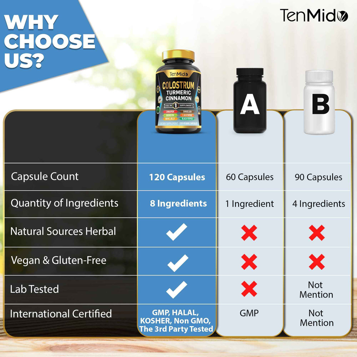 Tenmido Colostrum Supplement - 8in1 Formula - Combine with Turmeric, Ceylon Cinnamon, Quercetin, Royal Jelly, Dandelion, L- Glutamine, and Black Pepper - Digestive Health Support - 120 Capsules