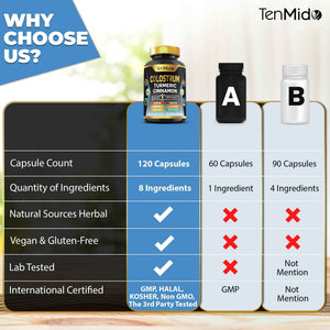Tenmido Colostrum Supplement - 8in1 Formula - Combine with Turmeric, Ceylon Cinnamon, Quercetin, Royal Jelly, Dandelion, L- Glutamine, and Black Pepper - Digestive Health Support - 120 Capsules