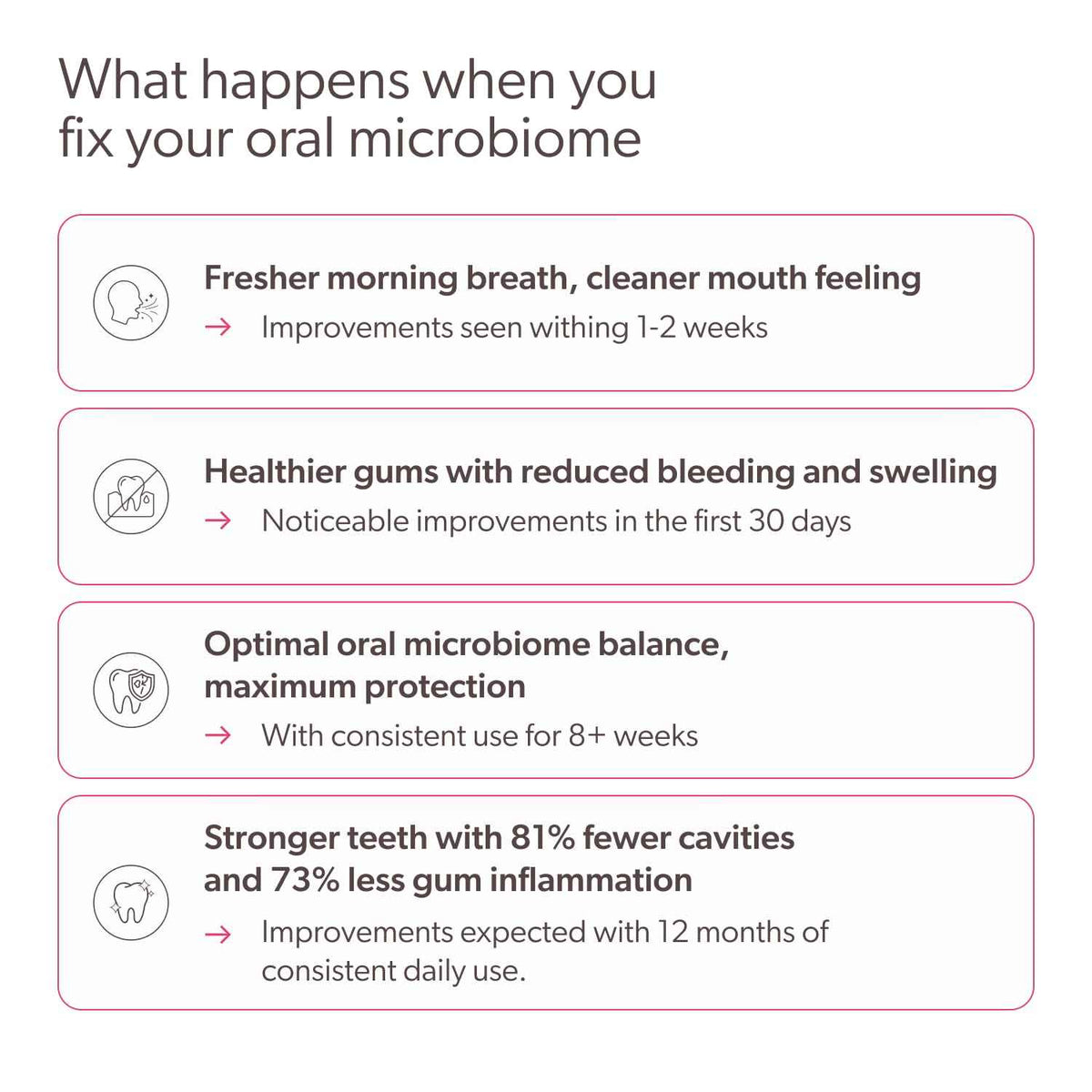 SuperTeeth Oral Probiotics for Mouth Bad Breath & Cavities, Oral Defense Dental Probiotic to Support Healthy Teeth & Gums, Lactobacillus Reuteri Chewable