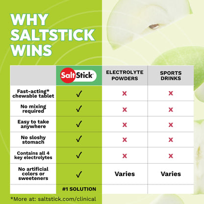 SaltStick Electrolyte FastChews Chewable Tablets, Lemon Lime, 120 count, 12 packets of 10 tablets each