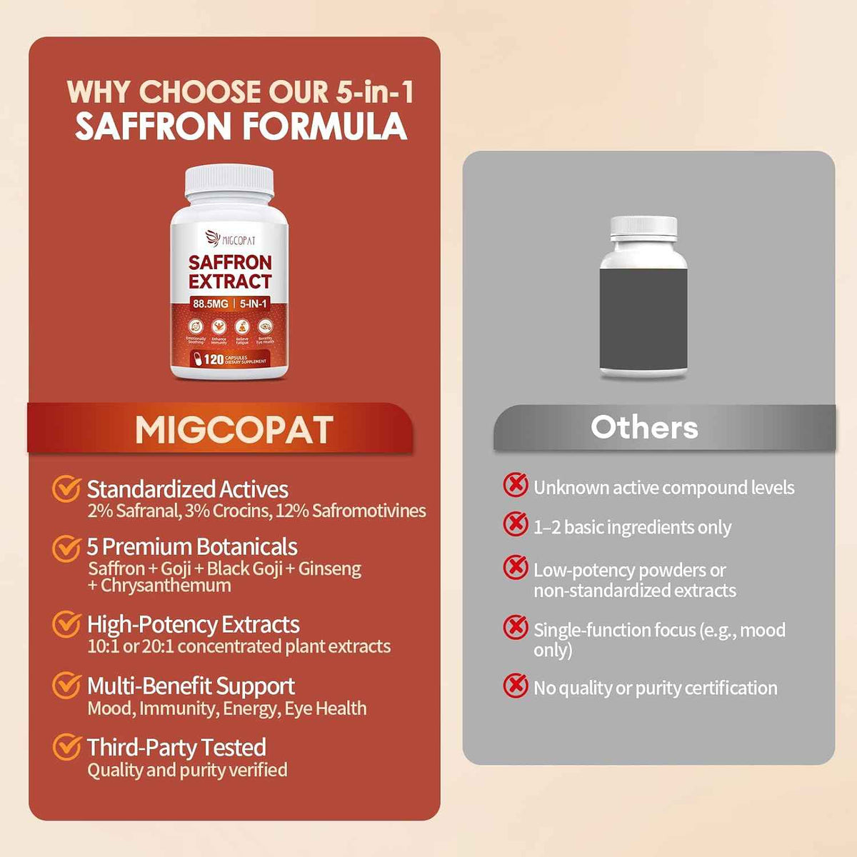 Migcopat Happy Saffron Supplement 2 Pack, 5 in 1 Saffron Capsules with Ginseng, Goji Berry & Chrysanthemum - Supports Memory, Focus, Mood, Energy, Emotional Balance & Eye Health
