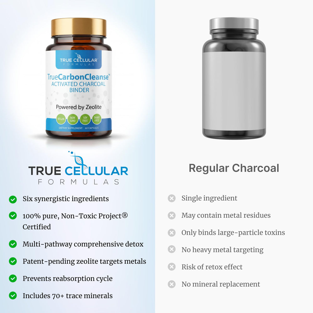 Gut Detox & Liver Cleanse - Organic Activated Charcoal Capsules with Clinoptilolite Zeolite Binder - TrueCarbonCleanse Carbon Supplement - 60 Bamboo Charcoal Pills