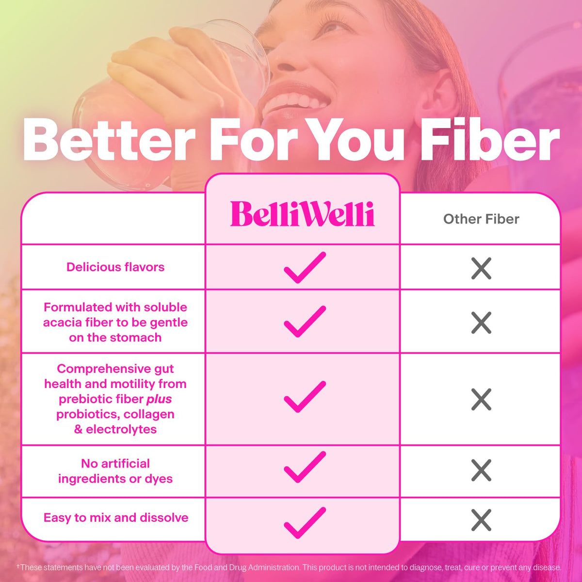 Belli Welli Fiber Supplement, Probiotics Fiber Powder Travel Pack for Women with Collagen & Electrolytes for Daily Gut Health & Debloating, Variety Pack, 10 Packets