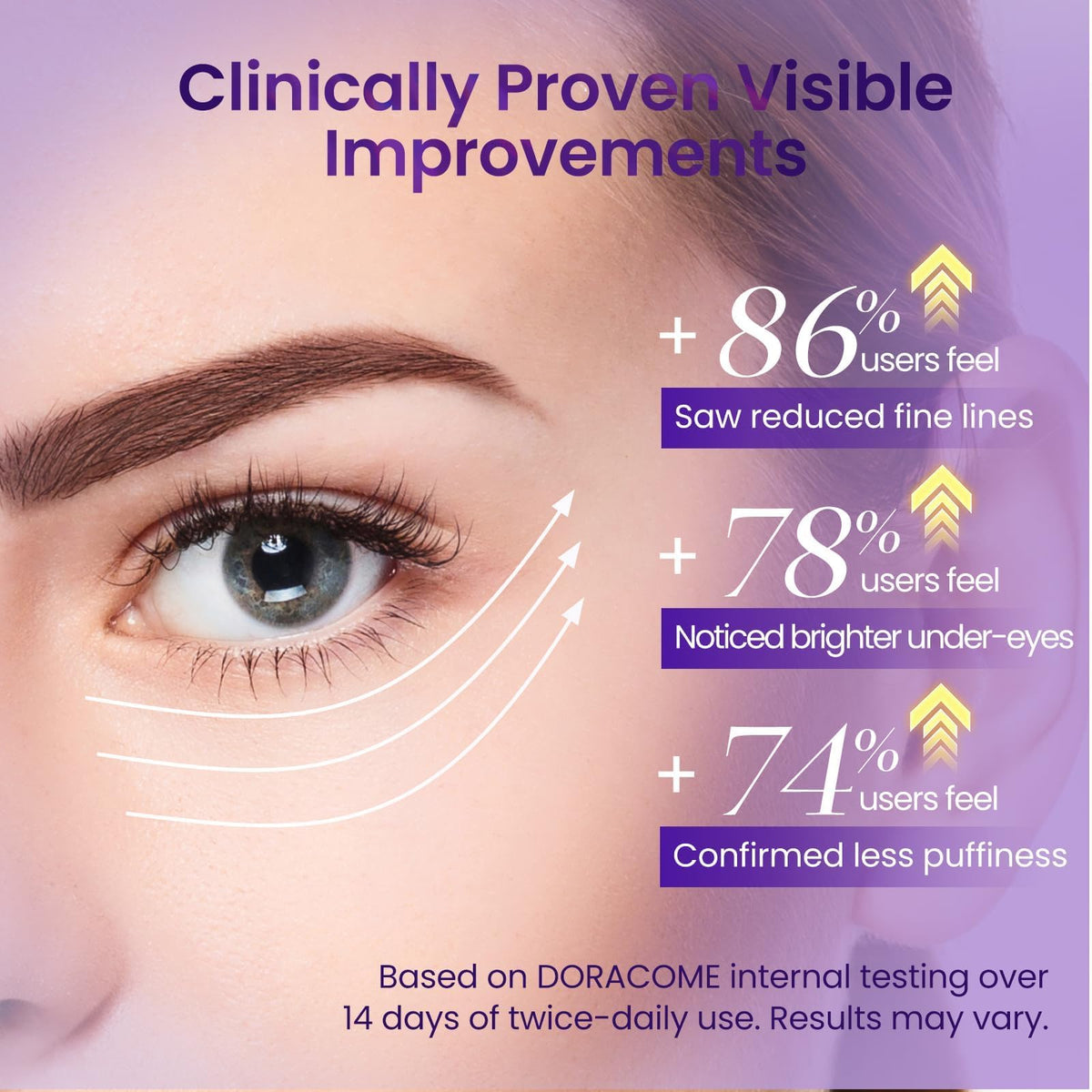 Doracome Caffeine & Retinol Under Eye Serum - Fast-Absorbing Correction for Puffy Bags, Dark Circles & Wrinkles