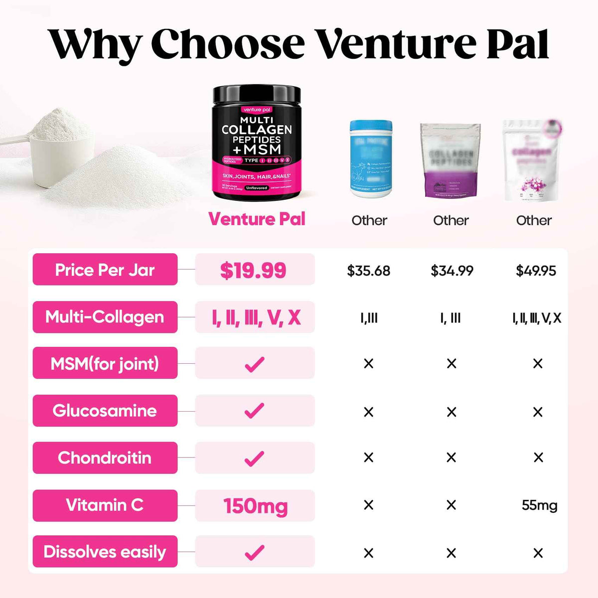 Venture Pal Multi Collagen Powder Type I, II, III, V, X - Hydrolyzed Collagen Peptides MSM, GC, Hyaluronic Acid Vitamin C - Collagen Supplement for Women