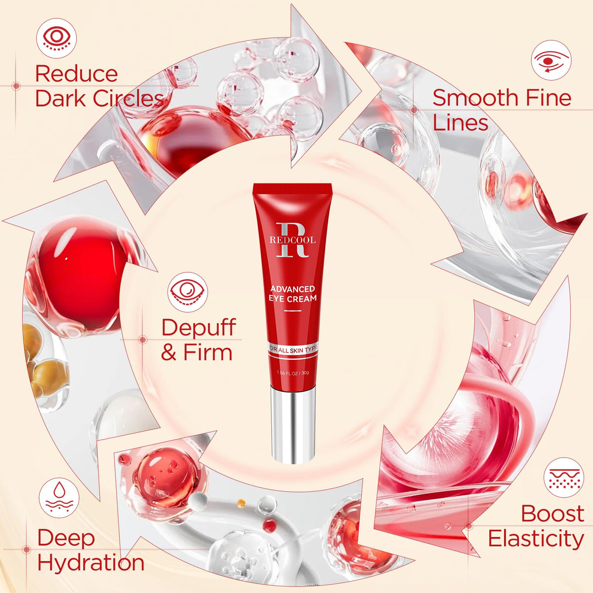 Redcool Retinol Eye Cream – Anti-Aging Eye Cream for Dark Circles, Puffiness & Wrinkles with Hyaluronic Acid & Caffeine 1.06 oz
