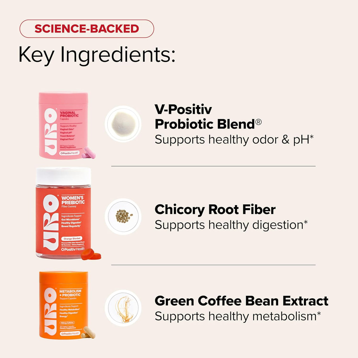 O Positiv URO Happy Body Bundle - Vaginal Probiotic, Metabolism & Fiber