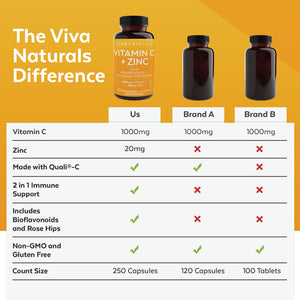 Viva Naturals Vitamin C and Zinc Supplement (250 Capsules) - 1000 mg Vitamin C with Zinc 20 mg Antioxidant Supplements for Immune Support, Vitamin Supplement for Adults Viva NaturalsBuy Supplements Australia