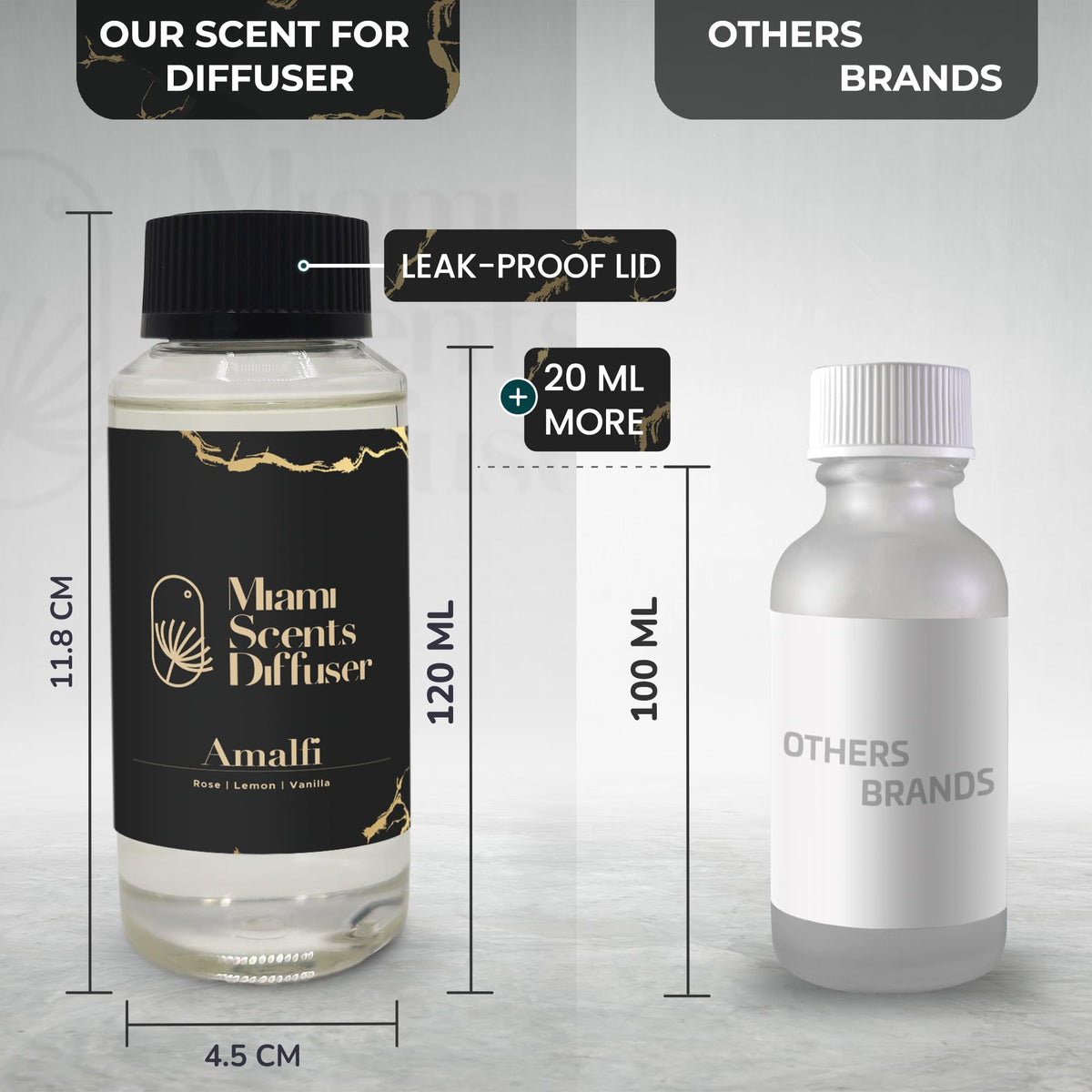 (Amalfi, 120 ml)