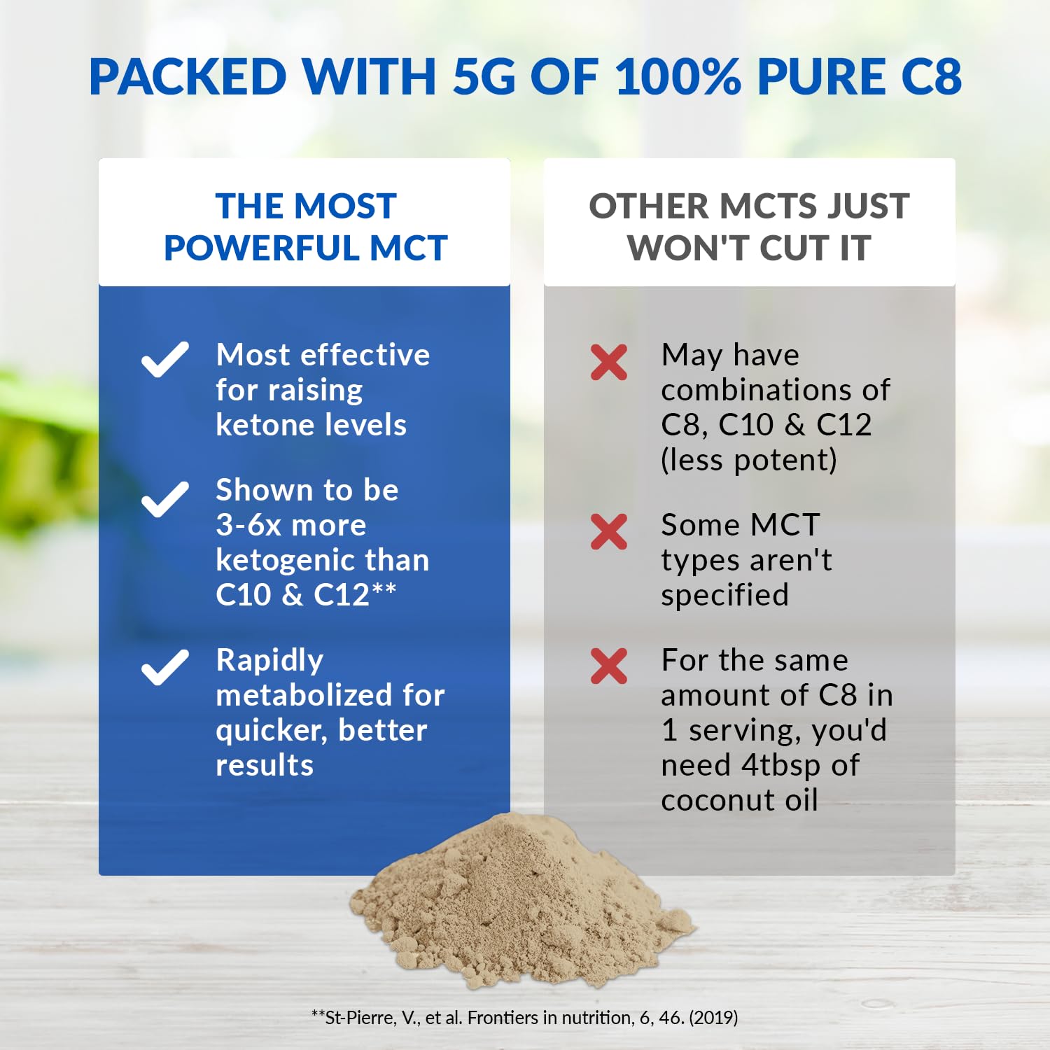BioTrust C8 MCT Oil Powder - Keto Coffee Creamer for Clean Energy, Hazelnut