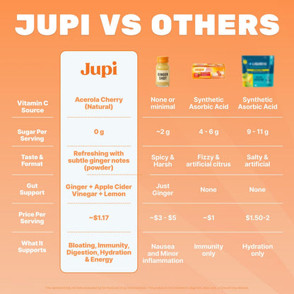 Jupi Hydration & Wellness Powder - Turmeric & Ginger shots, Vitamin C Supplement for Energy, Immune Support & Digestive Health - Vegan, Gluten-Free Drink Mix