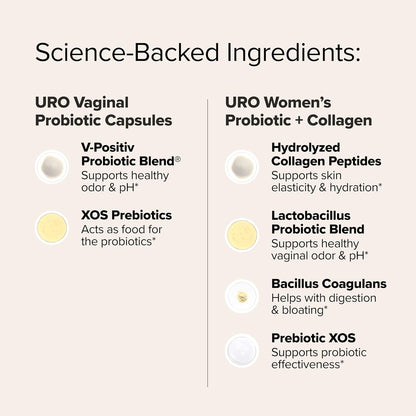 O Positiv URO Ultimate Vaginal Care Bundle - Probiotic & Collagen