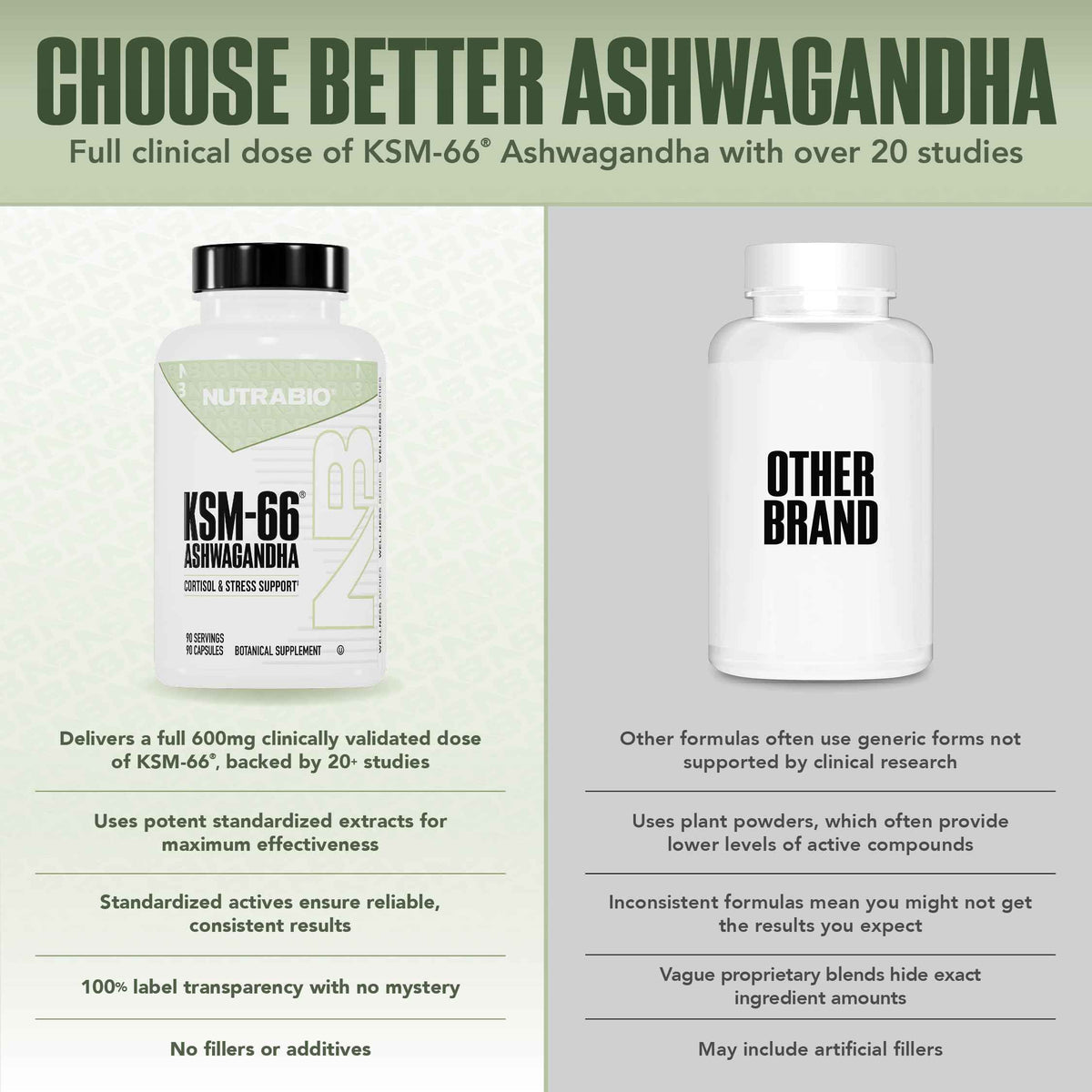 NutraBio Ashwagandha KSM-66 - Ashwagandha Herbal Supplement for Stress, Mood, & Performance - 600 MG of Clinically Studied KSM66 60 Capsules