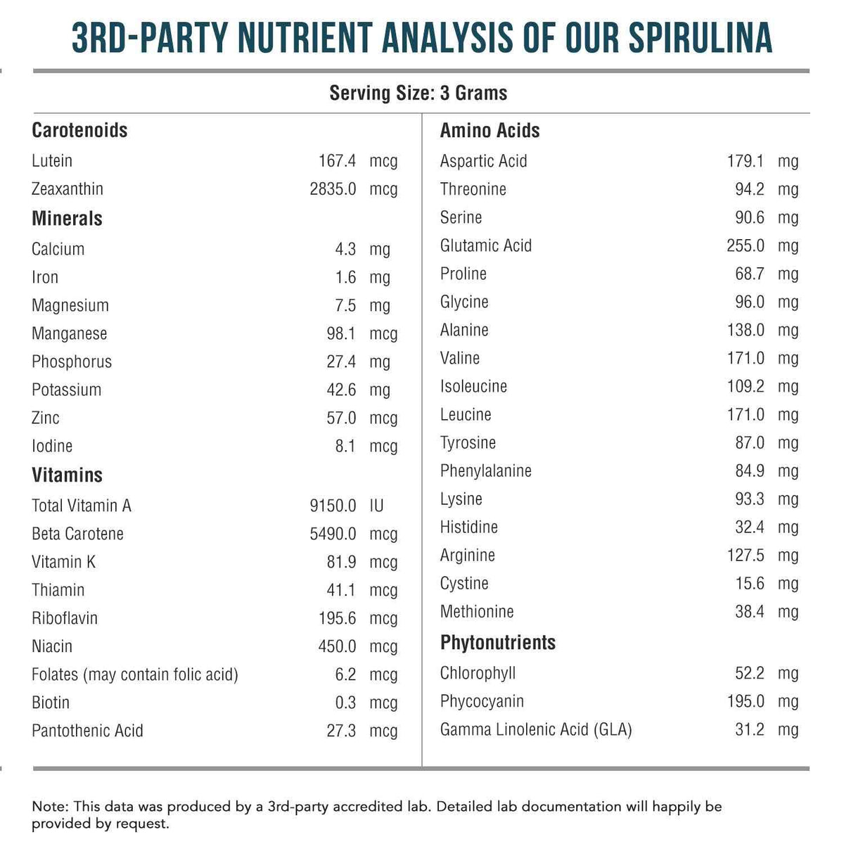 Organic Spirulina Tablets (360 Tablets) - Made with Parry Spirulina, The Best Spirulina in the World, Highest Nutrient Density - Non-Irradiated, 3 Organic Certifications (90 Servings)