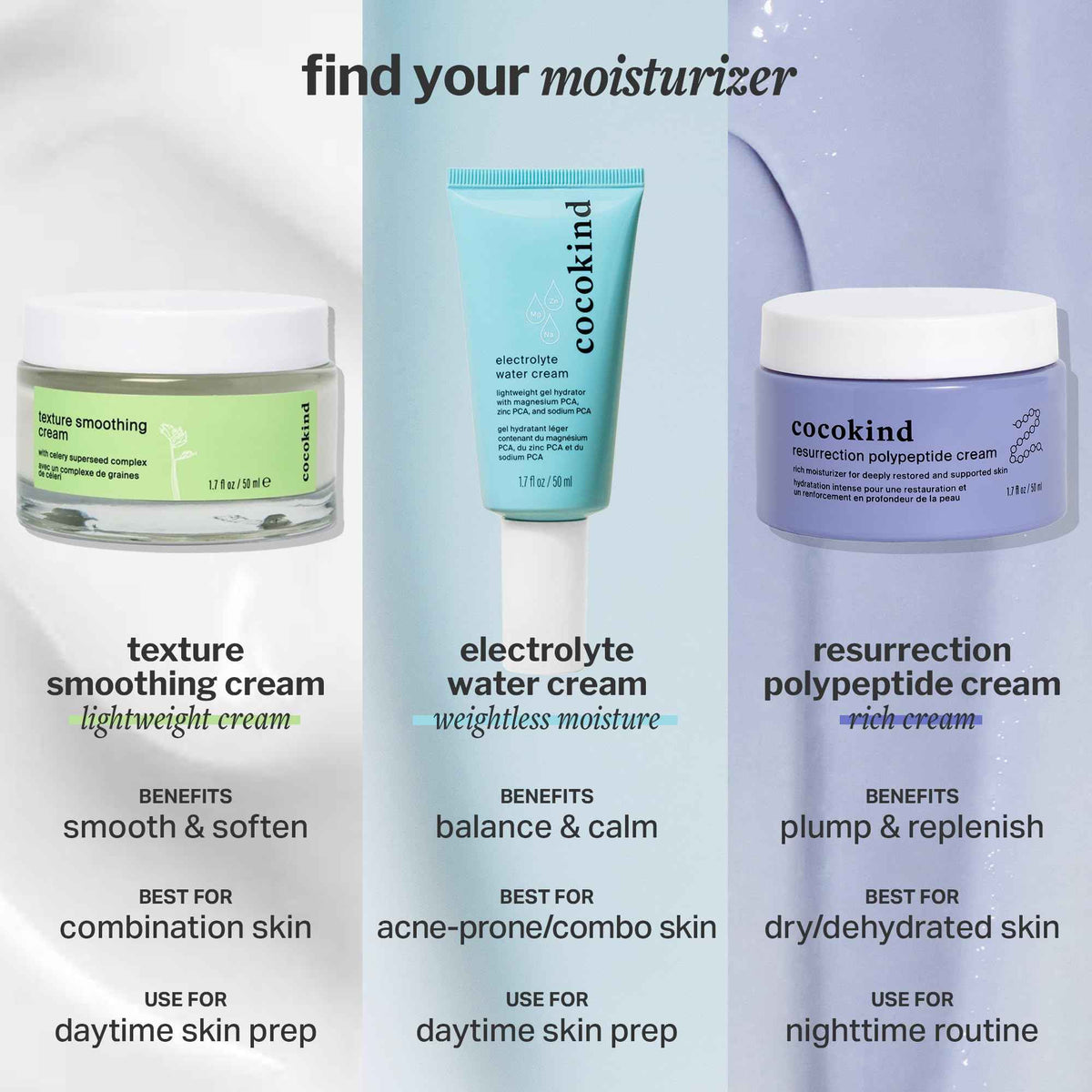 Cocokind Electrolyte Water Cream - Lightweight Water Gel Moisturizer - Balanced Hydrating Day Cream for All Skin Types - 1.7 Fl Oz