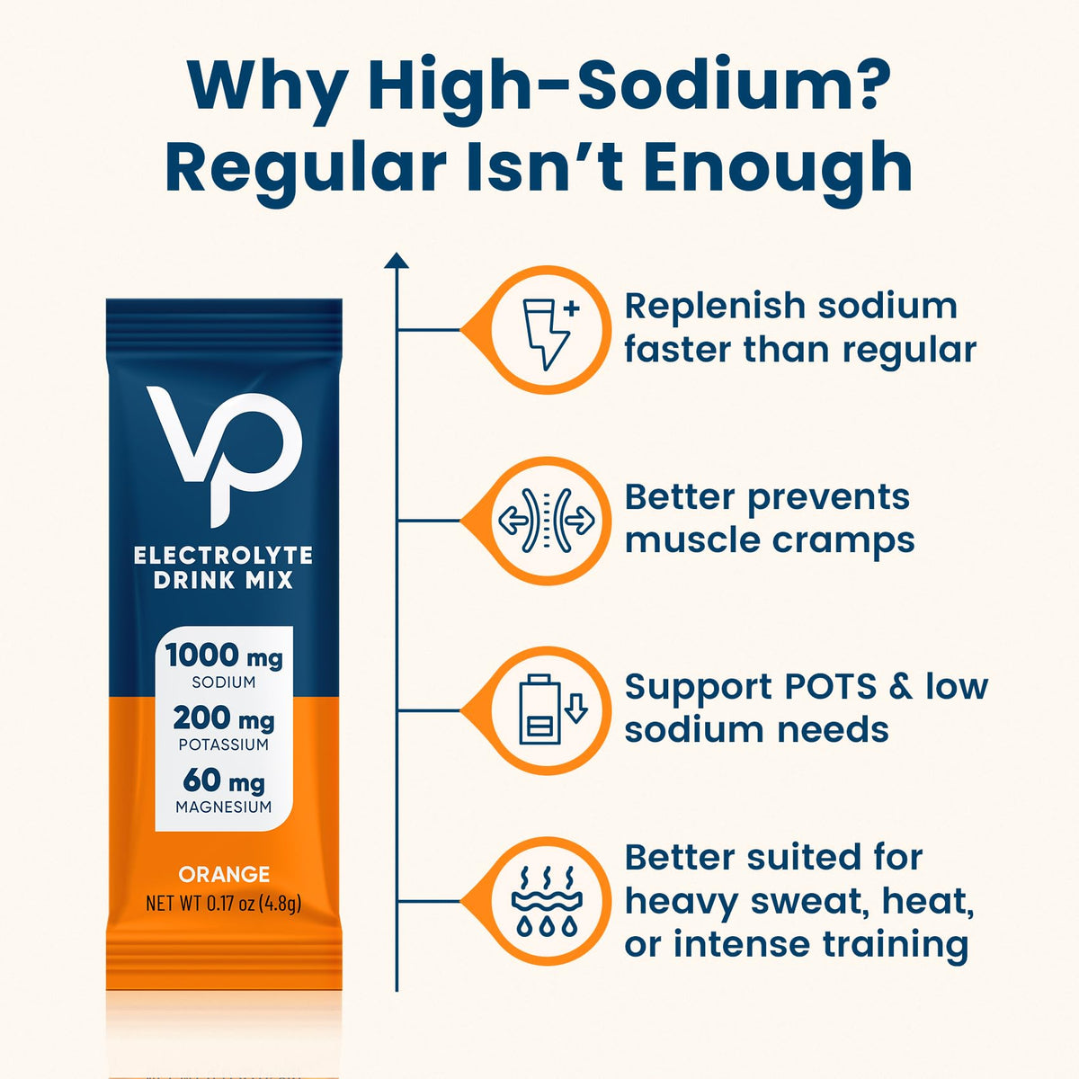 Venture Pal High Sodium Sugar Free Electrolytes Powder Packet, 16 Sticks - Hydration Packets with Vitamin, Sodium & Potassium, Zero Calories, Vegan, Keto & Paleo Friendly Electrolyte Drink Mix