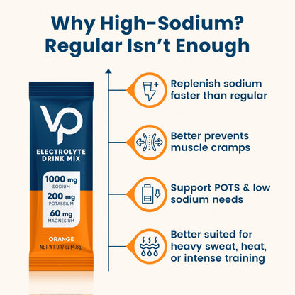 Venture Pal High Sodium Sugar Free Electrolytes Powder Packet, 16 Sticks - Hydration Packets with Vitamin, Sodium & Potassium, Zero Calories, Vegan, Keto & Paleo Friendly Electrolyte Drink Mix