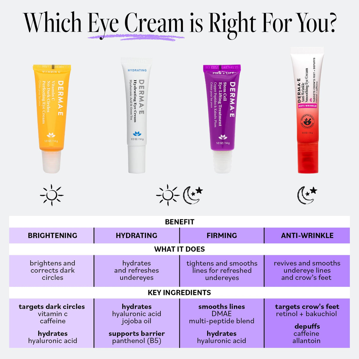 Derma E Anti-Wrinkle Smoothing Eye Cream – Retinol & Caffeine Complex