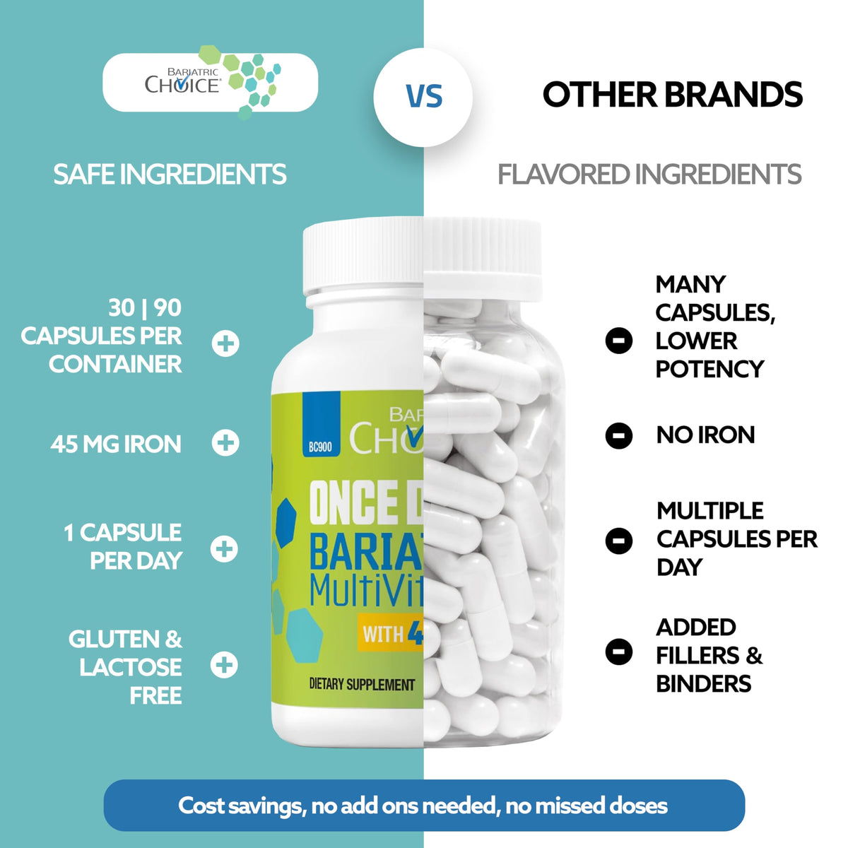 Bariatric Choice Once-Daily Bariatric Multivitamin with 45 mg of Iron - Easy to Swallow Capsule - Vitamin for Bariatric Surgery Patients
