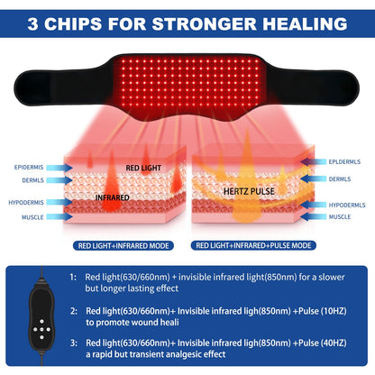 Red Light Therapy Belt, Infrared Light Therapy Device with Partition Control and Remote Control