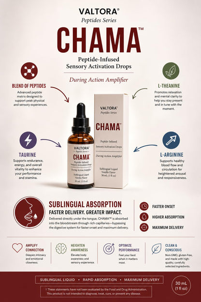 VALTORA CHAMA GetMiRite Women's Wellness Drops Plant-Based Liquid Formula Vanilla 30 mL Nutritional Supplement
