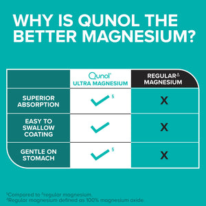 Qunol Magnesium Glycinate Complex, Gentle on Stomach, 250mg One Pill Dose, Superior-Absorption Magnesium, Nerve, Bone and Muscle Health Supplement, 60 Count (Pack of 1) QunolBuy Supplements Australia