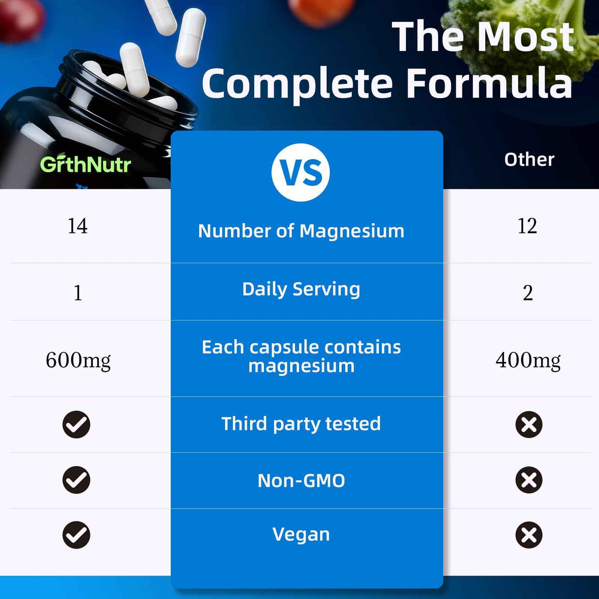 14-in-1 Magnesium Complex Supplement, 1200mg Elemental Magnesium Glycinate, Citrate, Malate, Taurate - Magnesium Complex for Women Nerves, Bone & Heart Health | Non-GMO GrthNutr buy supplements Au