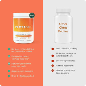 ecoNugenics Brain Health Supplement Bundle - PectaSol Modified Citrus Pectin Fiber + HonoPure Magnolia Bark Extract - Nootropic Pack for Sleep, Stress Relief, Cognitive Function, GABA Support