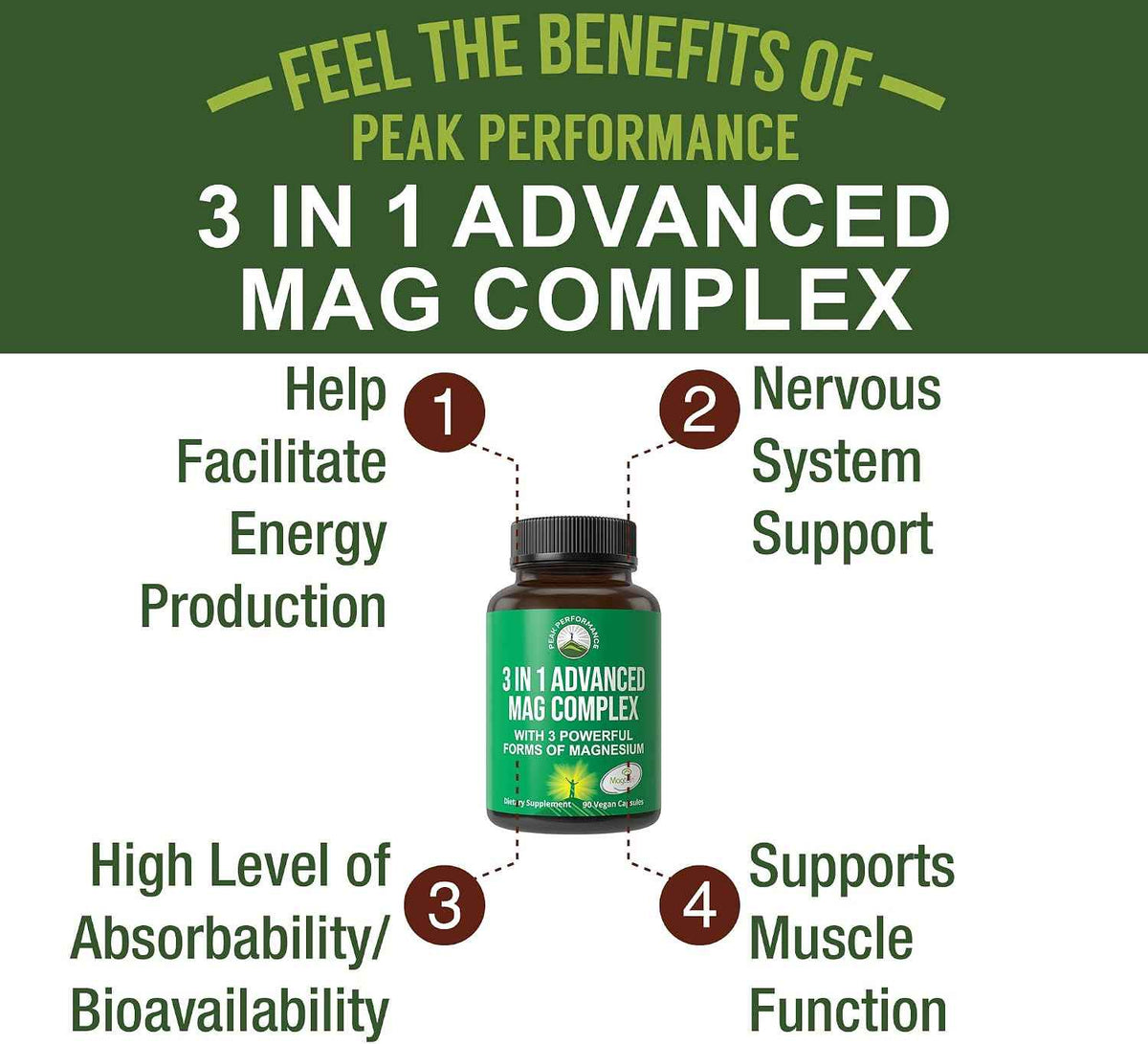 3 in 1 Advanced Magtein Magnesium Complex Capsules with Clinically Tested Magnesium L-Threonate, Glycinate & Taurinate. High Absorption & Bioavailability. Support Brain, Focus & Memory. 90 Vegan Pills