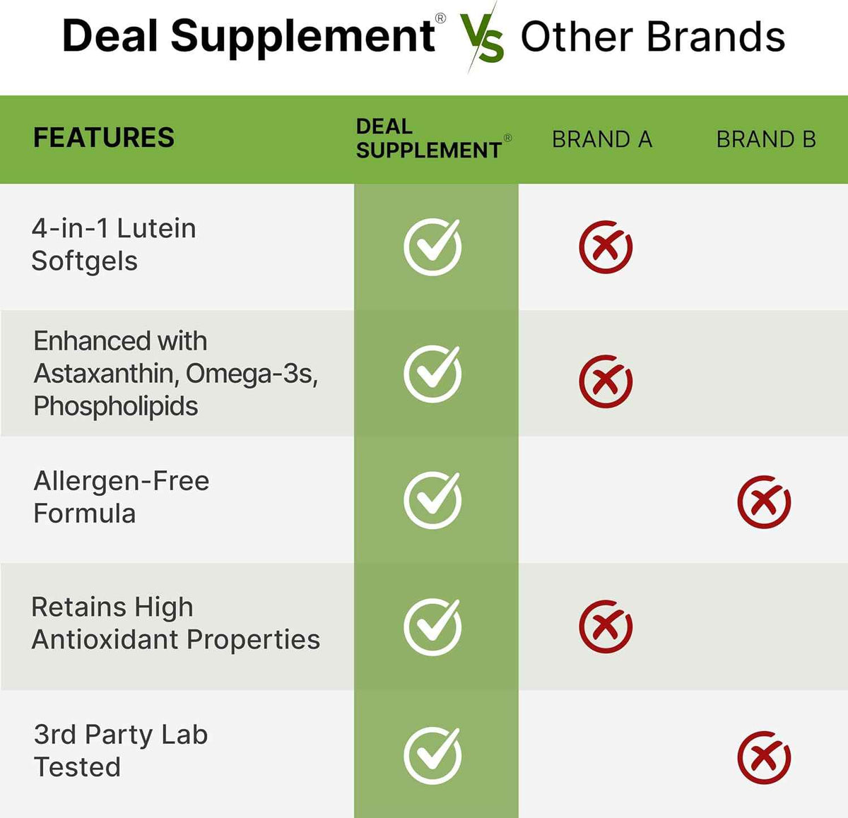 Lutein and Zeaxanthin Supplements, 40mg Per Serving, 300 Softgels - Plus Astaxanthin, Omega-3s, & Phospholipids - Non-GMO