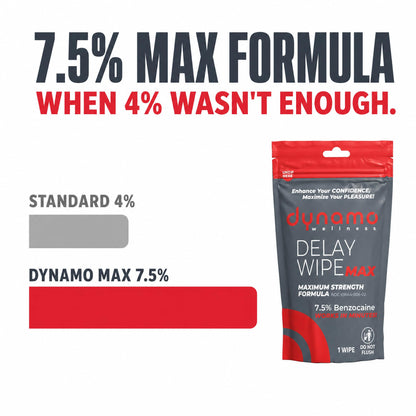 Dynamo Delay Wipes for Men, Benzocaine 7.5% Maximum Strength, 6ct