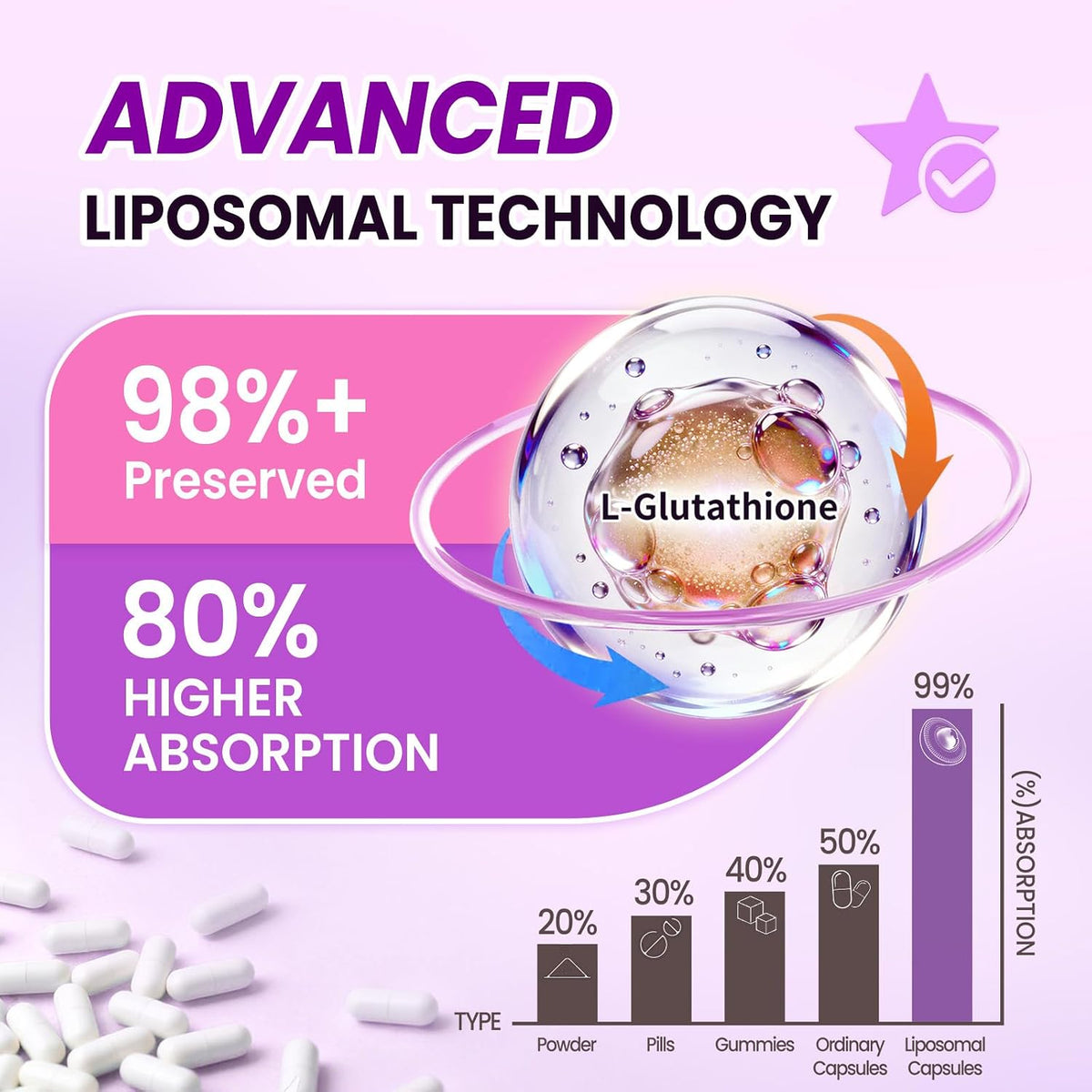 Liposomal Glutathione 1158mg with Astaxanthin for Skin Health 60 Vegan CT - 15-in-1 with Milk Thistle, Alpha Lipoic Acid, Antioxidant Complex for Nighttime Skin Radiance, Cellular Health & Liver Detox