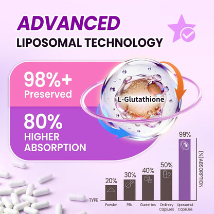 Liposomal Glutathione 1158mg with Astaxanthin for Skin Health 60 Vegan CT - 15-in-1 with Milk Thistle, Alpha Lipoic Acid, Antioxidant Complex for Nighttime Skin Radiance, Cellular Health & Liver Detox