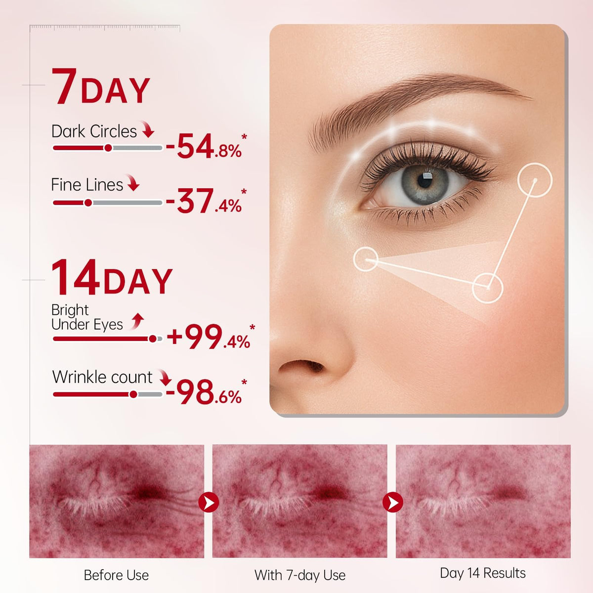 Peunitory Eye Balm Stick - Anti-Wrinkle & Brightening (0.32oz)