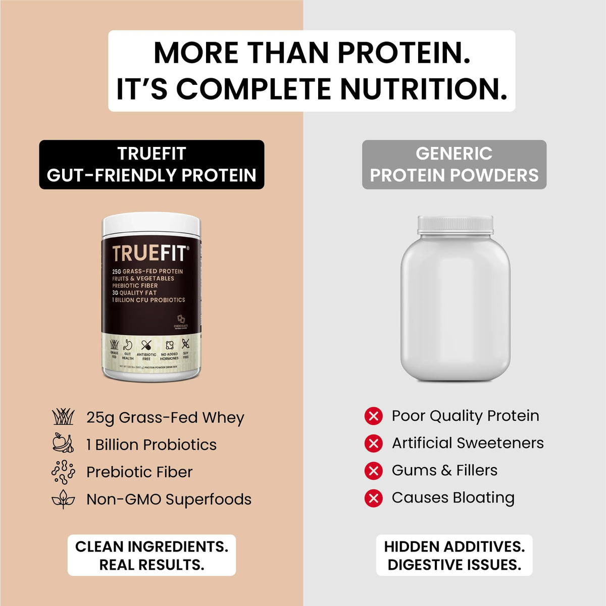 TrueFit Grass-Fed Whey Protein Powder + Fiber & Probiotics, Vanilla Shake - 25g Gut Healthy Protein with Fiber, Probiotics & Non-GMO Superfoods for Complete Meal Replacement Shake with Nothing Fake