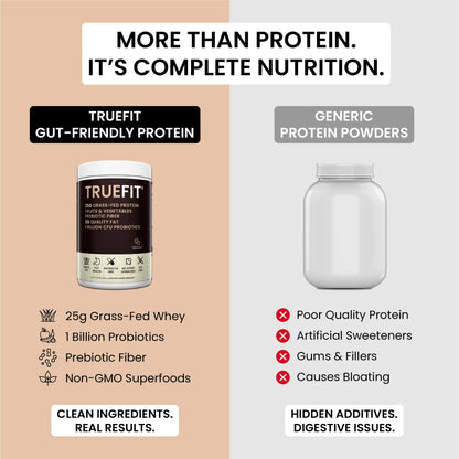 TrueFit Grass-Fed Whey Protein Powder + Fiber & Probiotics, Vanilla Shake - 25g Gut Healthy Protein with Fiber, Probiotics & Non-GMO Superfoods for Complete Meal Replacement Shake with Nothing Fake