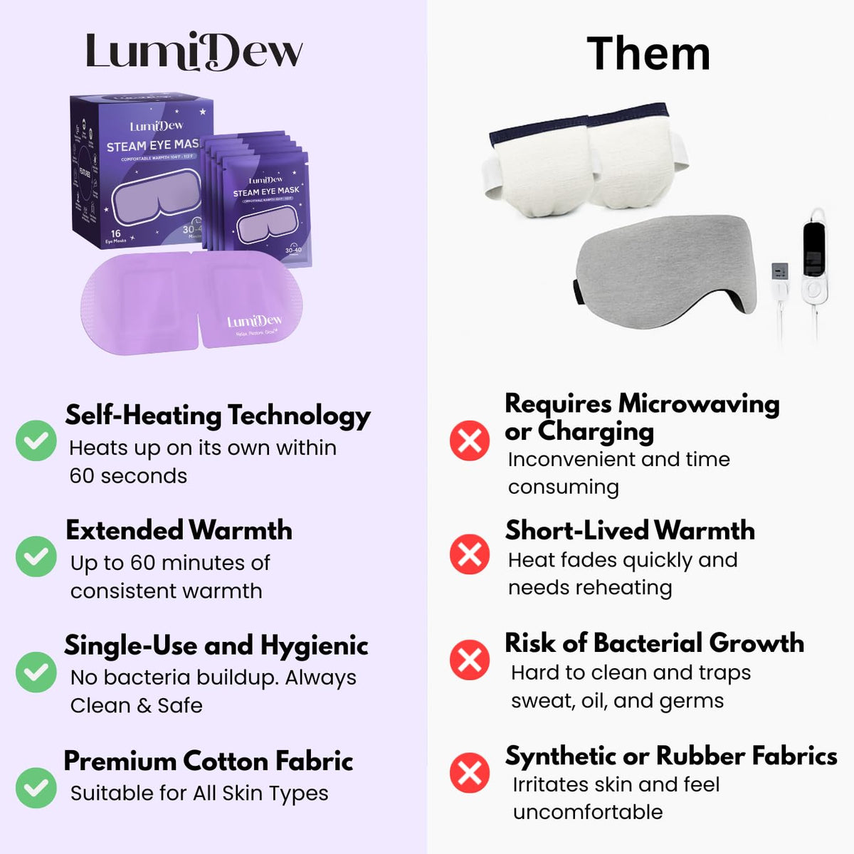 LumiDew Self Heating Steam Eye Mask – Warm Compress Eye Mask for Sleep, Dry Eye Relief & Relaxation, Unscented (16 Pack)