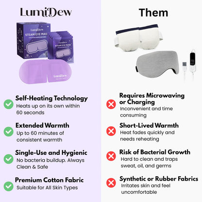 LumiDew Self Heating Steam Eye Mask – Warm Compress Eye Mask for Sleep, Dry Eye Relief & Relaxation, Unscented (16 Pack)