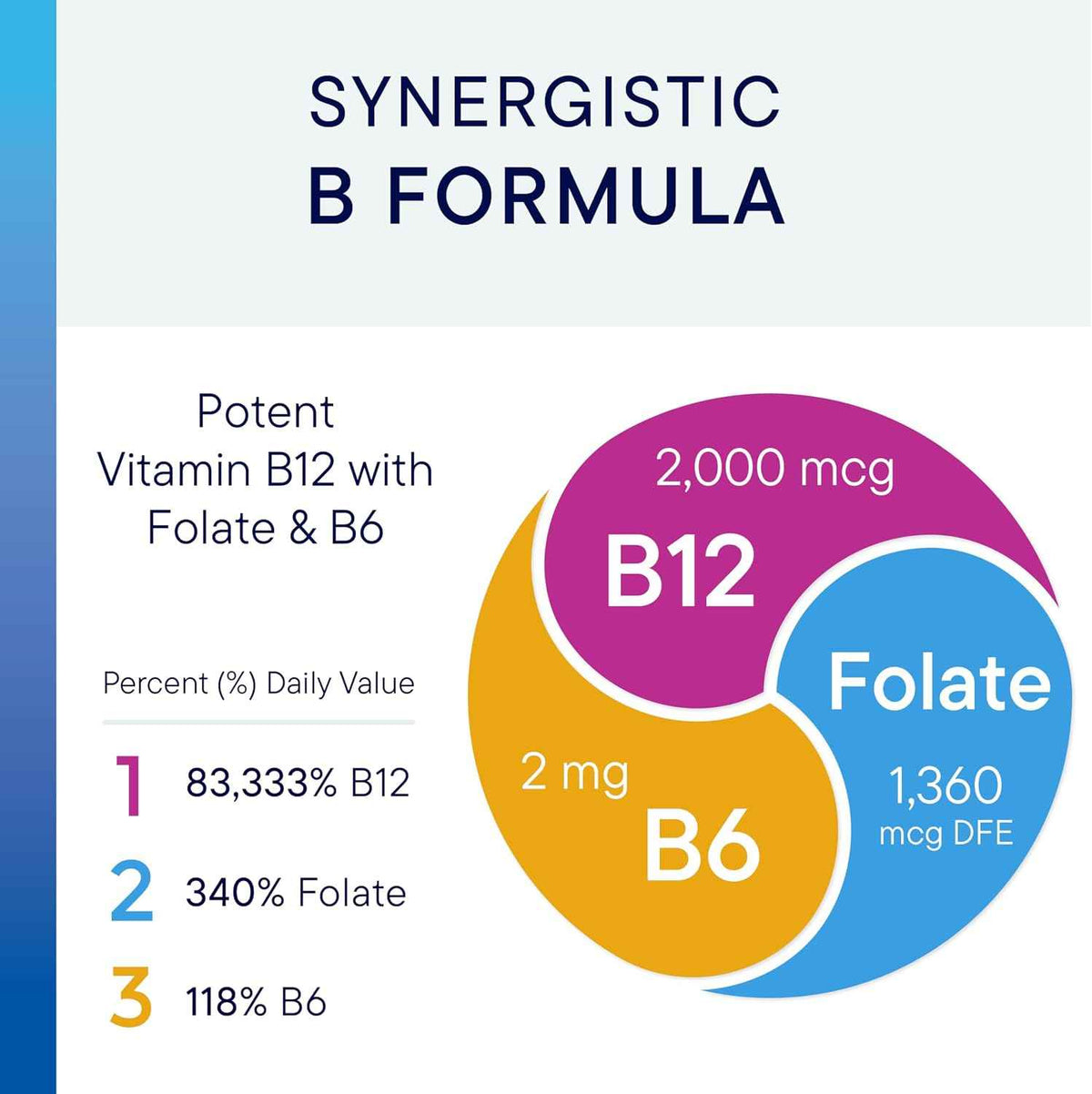 BIOTICS RESEARCH B12-2000 Vitamin B12 2000 mcg, B6, Folate–B12 Sublingual Lozenges, Methylation Support Supplement, High Potency, Highly Absorbable, Natural, Berry Flavor, Dissolves Easily–60 Count