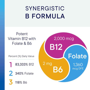 BIOTICS RESEARCH B12-2000 Vitamin B12 2000 mcg, B6, Folate–B12 Sublingual Lozenges, Methylation Support Supplement, High Potency, Highly Absorbable, Natural, Berry Flavor, Dissolves Easily–60 Count