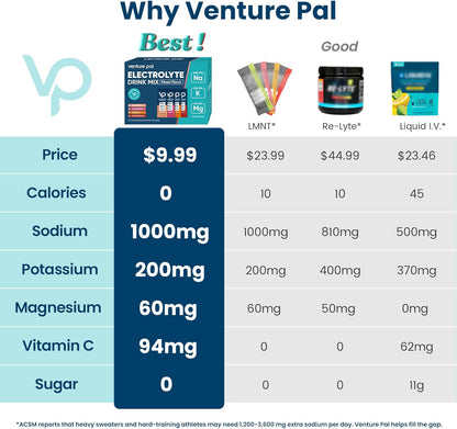 Venture Pal High Sodium Sugar Free Electrolytes Powder Packet, 16 Sticks - Hydration Packets with Vitamin, Sodium & Potassium, Zero Calories, Vegan, Keto & Paleo Friendly Electrolyte Drink Mix