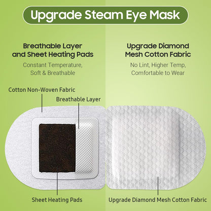 BeHoomi Self Heating Steam Eye Mask – Green Tea Scented Warm Compress Heated Eye Mask for Sleep, Spa & Relaxation (20 Pack)