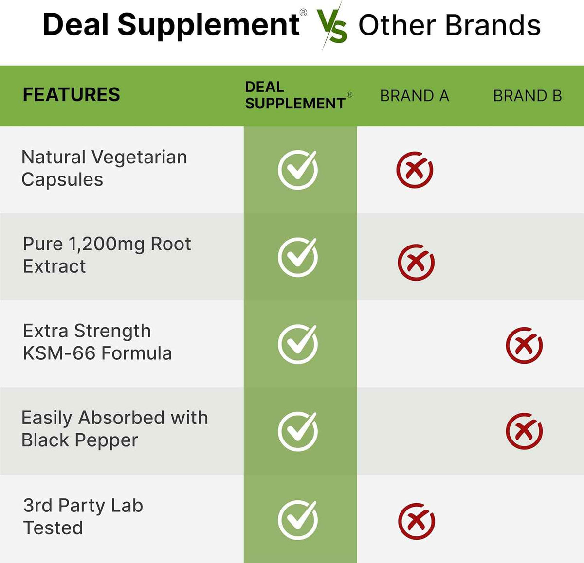 KSM 66 Ashwagandha 1,200mg with Black Pepper, 120 Veggie Capsules - Extra Strength Root Extract - High Absorption - Adaptogenic Supplements for Relaxation, Energy, & Brain Health - Non-GMO