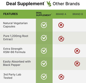 KSM 66 Ashwagandha 1,200mg with Black Pepper, 120 Veggie Capsules - Extra Strength Root Extract - High Absorption - Adaptogenic Supplements for Relaxation, Energy, & Brain Health - Non-GMO